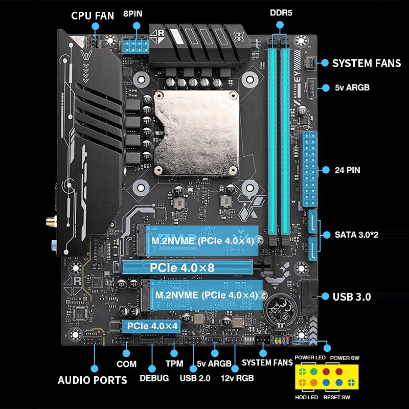 Ultra-125H Motherboard mit Onb – Ddr5 Kit Bewertung und Preis